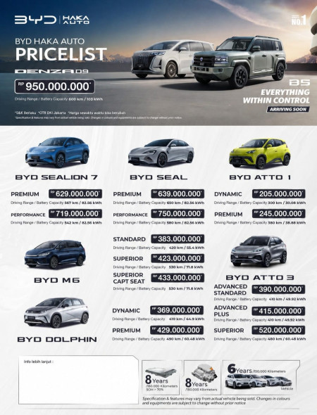 Harga Pricelist  BYD Jatinegara Terbaru 2026 - Promo BYD Jatinegara 2026