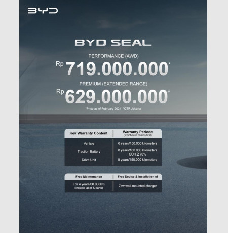Pricelist Harga BYD Seal - Promo BYD Jatinegara